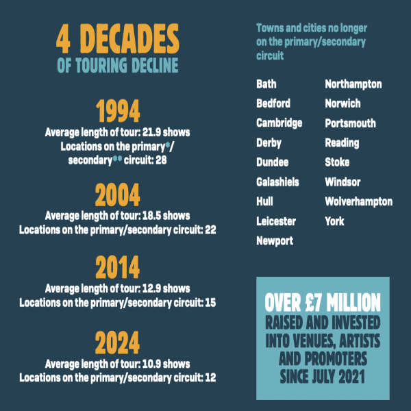 music decrease MVT 2024 report