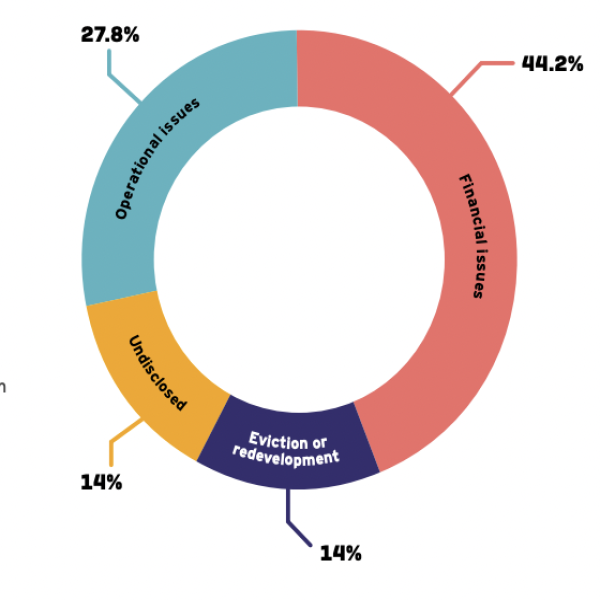 mvt 2024 report reasons for closure diagram